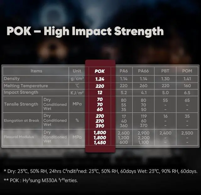 Alt view image 6 of 7 - Akko Dracula Linear Keyboard Switch with Diffuser for Backlit Mechanical Gaming Keyboard, 5-Pin 35gf Pre-Lubed Switches with Standard MX Structure (45pcs)