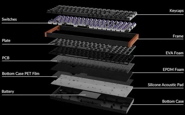 Alt view image 4 of 5 - Keychron K4 HE QMK Wireless Gaming Custom Mechanical Keyboard, 2.4 GHz/Bluetooth/Wired 96% Layout Hot-Swappable Programmable RGB Backlit Gateron Magnetic Switches for Mac Windows, Wood Frame-Black