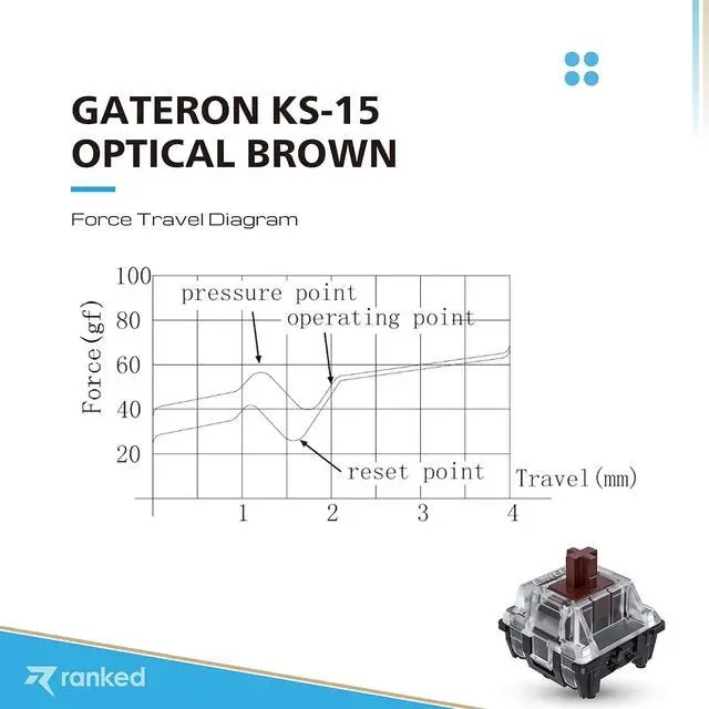 Alt view image 3 of 7 - Ranked Gateron ks-15 Optical Key Switches for RGB Mechanical Gaming Keyboards | Plate Mounted (Gateron Optical Brown, 65 Pcs)