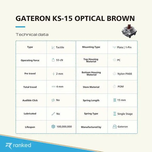 Alt view image 4 of 7 - Ranked Gateron ks-15 Optical Key Switches for RGB Mechanical Gaming Keyboards | Plate Mounted (Gateron Optical Brown, 65 Pcs)