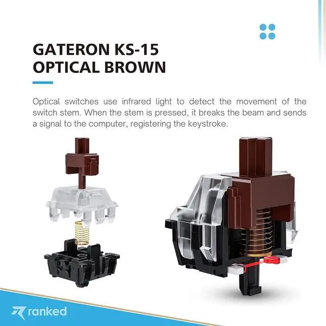 Alt view image 6 of 7 - Ranked Gateron ks-15 Optical Key Switches for RGB Mechanical Gaming Keyboards | Plate Mounted (Gateron Optical Brown, 65 Pcs)
