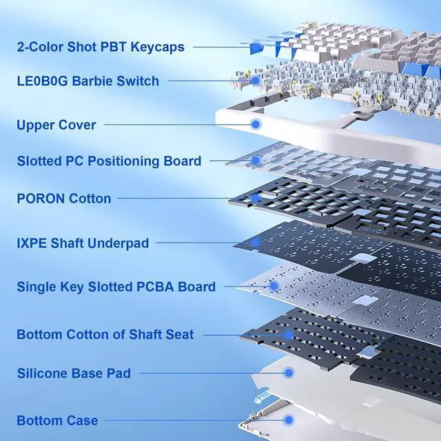 Alt view image 4 of 7 - LEOBOG A75 Alice Keyboard, Tri-Mode Bluetooth/2.4G/USB-C Ergonomic Cute Creamy Keyboard with RGB Backlit Functional Knob Joystick, 75% Layout Hot-Swap Gasket Custom Keyboards for Win Mac PC Gamer-Blue