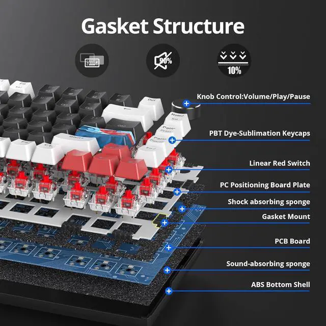 Alt view image 3 of 6 - Guffercty kred 75% Gasket Mounted Gaming Keyboard Hot Swappable, 82 Key RGB Backlit Wired TKL Mechanical Keyboard with Knob & Programmable Macros, Custom Linear Switch for MAC Win (82 Black)