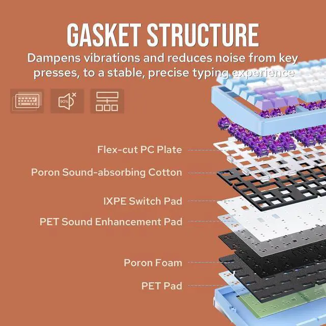 Alt view image 5 of 7 - EPOMAKER Aula M75 Wireless Gaming Keyboard with 8000mAh Battery, 75% CNC Aluminum Mechanical Keyboard, Hot Swappable Creamy Keyboard, RGB Backlight, NKRO for Games/Office (Blue&White&Orange)