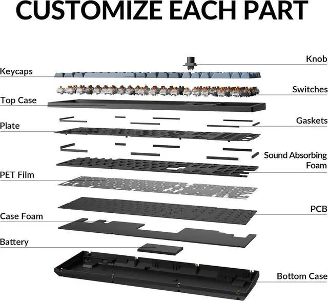 Alt view image 5 of 7 - Keychron V6 Max Wireless Custom Mechanical Keyboard, 2.4 GHz Bluetooth 5.1 QMK Full-Size Layout RGB with Hot-swappable Silent Red Switch Compatible with Mac Windows Linux