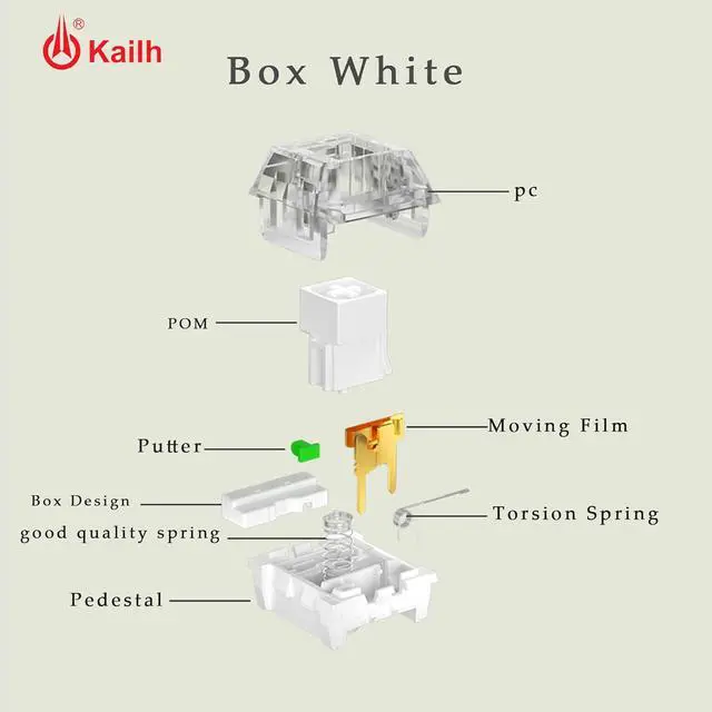 Alt view image 3 of 7 - Kailh Box White Clicky Keyboard Switch,3-pin 45gf Pre-Lubed Dustproof Waterproof RGB SMD Key Switches for Mechanical Gaming Keyboard(White,90pcs)