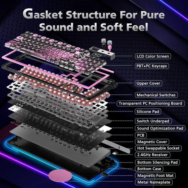 Alt view image 7 of 7 - 98% Mechanical Gaming Keyboard,96 Keys Full Key Rollover Wireless Keyboard Hot Swappable Gasket Structure,Bluetooth,2.4GHz,USB-A to C 3-Mode,with Screen,RGB,PBT Keycaps,for PC Laptop (Black)