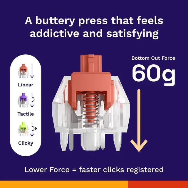 Alt view image 2 of 7 - Glorious Fox Linear Mechanical Switches for Mechanical Keyboards: 110 PCS, 3-pin, Transparent for MAX RGB, Pre-Lubed, 45g Force for Gaming and Typing, Compatible with MX Keycaps