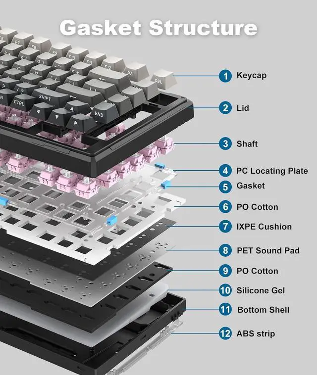 Alt view image 7 of 7 - Wireless Gaming Keyboards Gasket Mechanical Keyboard,8000mAh -Tri-Mode BT5.0/2.4GHz/USB-C 75% Hot Swappable Custom KeyboardRGB BacklitPre-lubed Reaper SwitchesSide Printed PBT Keycaps(Black Gray)