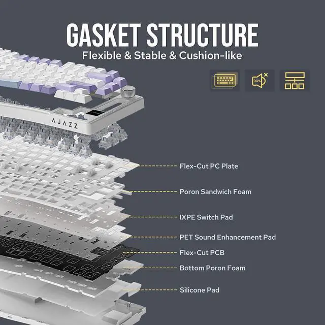 Alt view image 7 of 7 - MechLands AJAZZ AKS075 Wireless Gaming Keyboard, Hot-Swappable Gasket Mechanical 75% Alice Keyboard with 0.85 TFT Screen, BT5.1/2.4GHz/USB-C, 5000mAh Battery (Black, Gift Switch)