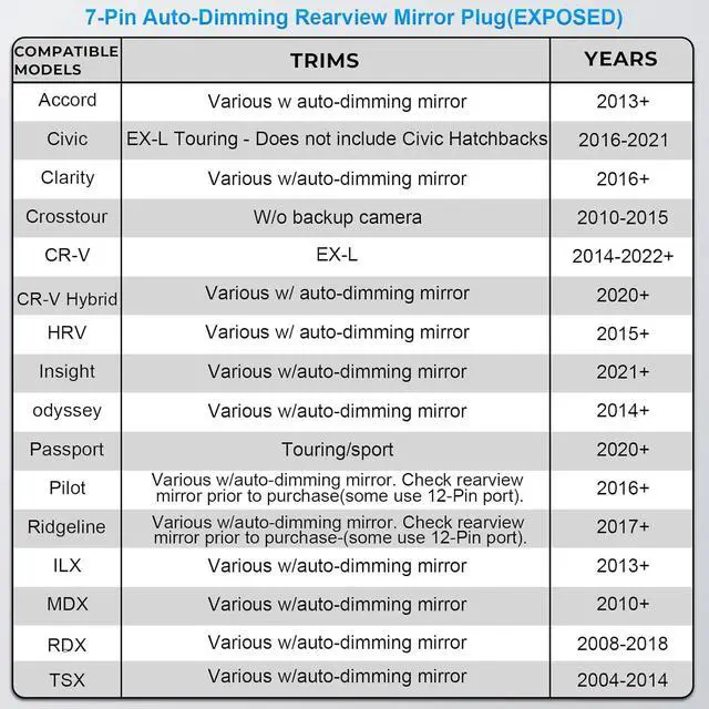 Alt view image 2 of 6 - Dashcam Power Adapter 7 Pin (Model C) Custom for Honda Civic CR-V Accord HRV Odyssey Ridgeline and More,Hide The Wires, GPS Radar Mirror Camera Dash Cam Adapter Cable,Connects to Rearview Mirror