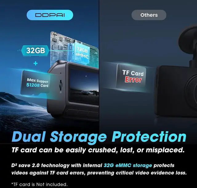 Alt view image 5 of 7 - DDPAI 3 Channel Dash Cam 4K, 4K+2K+1080P Triple Dashcam, up to 15MB/s 5GHz WiFi6 Built-in GPS Car Camera, 32G eMMC Storage, 3" IPS, AI-ISP Night Vision, ADAS, AOV 7 Days Parking Mode, Z60 link