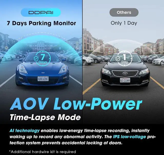 Alt view image 6 of 7 - DDPAI 3 Channel Dash Cam 4K, 4K+2K+1080P Triple Dashcam, up to 15MB/s 5GHz WiFi6 Built-in GPS Car Camera, 32G eMMC Storage, 3" IPS, AI-ISP Night Vision, ADAS, AOV 7 Days Parking Mode, Z60 link