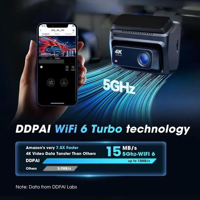 Alt view image 7 of 7 - DDPAI 3 Channel Dash Cam 4K, 4K+2K+1080P Triple Dashcam, up to 15MB/s 5GHz WiFi6 Built-in GPS Car Camera, 32G eMMC Storage, 3" IPS, AI-ISP Night Vision, ADAS, AOV 7 Days Parking Mode, Z60 link