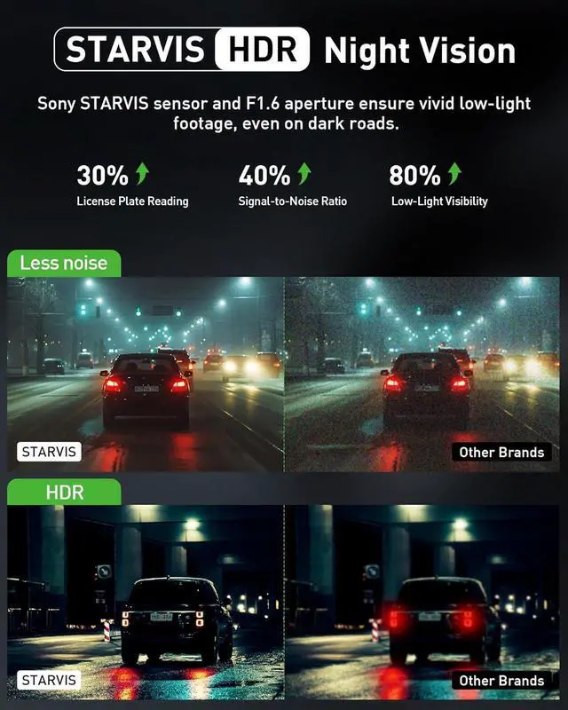 Alt view image 4 of 7 - GMAIPOP Dash Cam Front and Rear,4K+2K Dash Camera for Cars with STARVIS Sensor,Built in 5GHz Wi-Fi, Free 64GB Card Included, Dual Dashbord Dashcam,Night Vision,Emergency Lock, Parking Mode