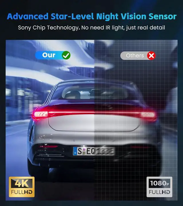 Alt view image 3 of 7 - 4K+2K Car Dash Cam Front and Rear, 2 Channel Dual Dash Camera 64G Card, Advanced Star-Level Night Vision,24H Parking Mode,Loop Recording,G-Sensors,3.16" Screen, 5GHz WiFi & APP Control