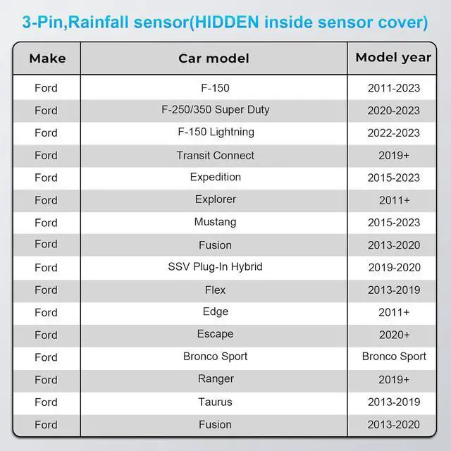 Alt view image 2 of 7 - Dashcam Power Adapter Custom for Ford 3 Pin (Model C) for F150 F250/350 Mustang Explorer Lincoln Various Models, Connect Rainfall Sensor (Hidden)