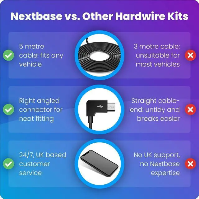 Alt view image 2 of 6 - Nextbase Series 2 Dash Cam Hardwire Kit- for Nextbase Dashcams 122, 222, 322GW, 422GW, 522GW, 622GW in Car Hard Wiring Kit Dash Cam Mini/Micro USB adpaters