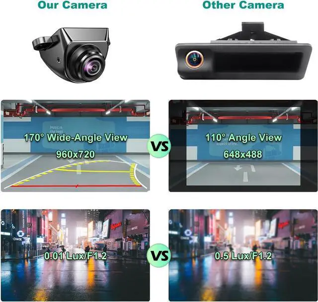 Alt view image 3 of 7 - Car Backup Camera with Dynamic Trajectory Guide Line, GreenYi HD 960x720 Reverse Rear/Front/Side View Cam, Adjustable Fisheye Lens, Waterproof Night Vision 170 Degree Wide View