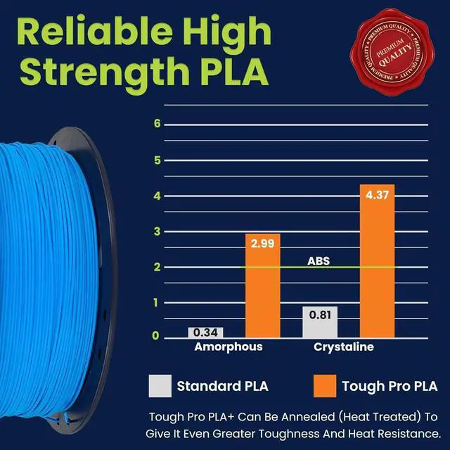 Alt view image 5 of 7 - 3D-Fuel Tough Pro PLA+ Filament for 3D Printing, Made in The USA, 3D Printer Filament, Dimensional Accuracy +/- 0.02 mm, 1.75 mm, 1 kg Spool, Fjord Blue