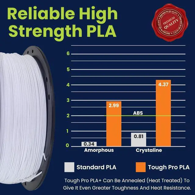 Alt view image 5 of 7 - 3D-Fuel Tough Pro PLA+ Filament for 3D Printing, Made in The USA, 3D Printer Filament, Dimensional Accuracy +/- 0.02 mm, 1.75 mm, 1 kg Spool, Brightest White