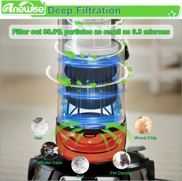 Alt view image 5 of 7 - Anewise Filter for Bissell CleanView 2486 2487 2492 PowerClean 2494 Vacuum