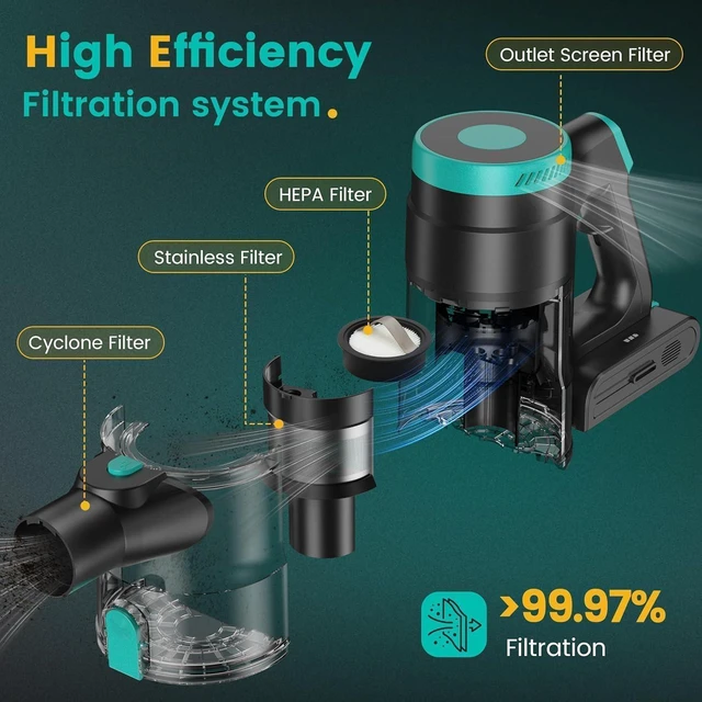 Alt view image 4 of 7 - Zefiro Cordless Vacuum 580W/55kPa Stick Vacuum Cleaner for Home