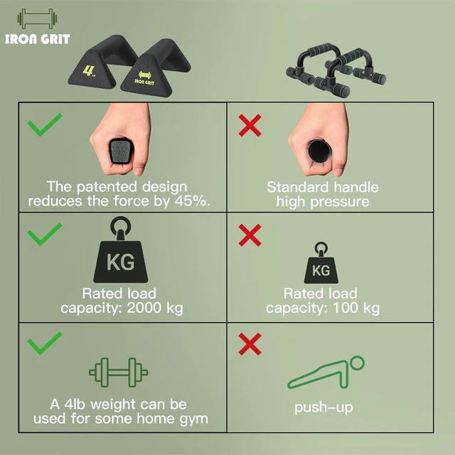Alt view image 3 of 5 - Weighted Push Up Bars, 4LB Push Up Handles, 2-in-1 Dumbbell & Push Up Equipment for Strength Training, Non-Slip Ergonomic Handles for Home Gym Workout