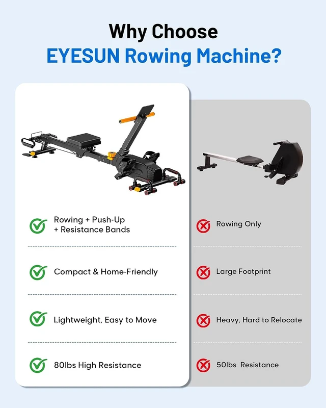Alt view image 7 of 7 - 2026update Magnetic Rowing Machines for Home,Rower Machine with 16 Levels,Powerful Silent Magnetic Resistance,350lbs Weight Capacity,LCD Monitor,Silent Rail System,Row Machine for Home Gym Exercise