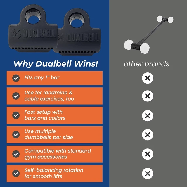 Alt view image 7 of 7 - Dumbbell Converter to Barbell for 1" Bar, 250lb Max, Dualbell Pair