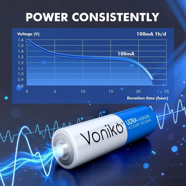 Alt view image 6 of 7 - Voniko AA Batteries 100 Pack - 1.5V Long-Lasting Alkaline Double A Battery