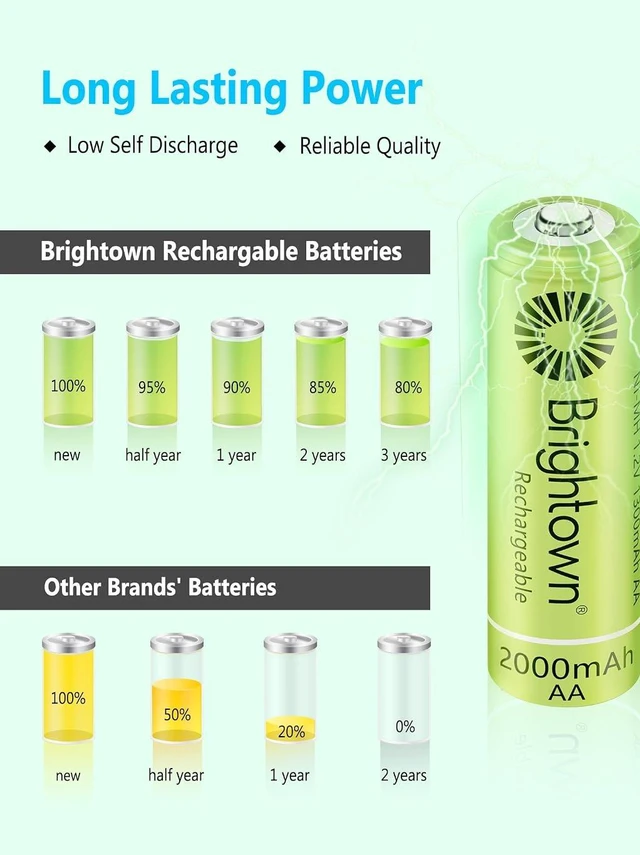Alt view image 6 of 7 - Brightown 12 Pack NiMH Rechargeable AA Batteries for Solar Lights, 2000mAh
