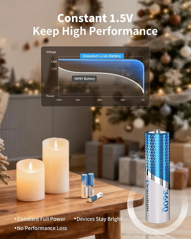 Alt view image 4 of 7 - 8 Pack 1.5V Rechargeable AA Batteries Lithium 3600mWh