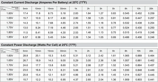 Alt view image 4 of 7 - SigmasTek Leoch DJW12-4.5 Compatible Battery, 12V 5Ah F1