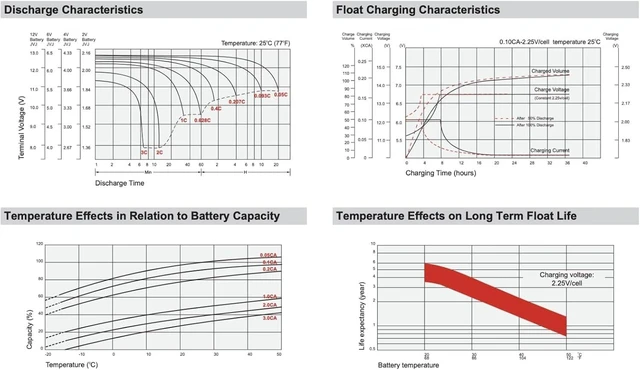 Alt view image 6 of 7 - SigmasTek Leoch DJW12-4.5 Compatible Battery, 12V 5Ah F1