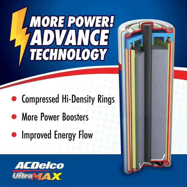 Alt view image 3 of 6 - Powermax ACDelco UltraMAX AA and AAA Batteries, 40-Count Combo Pack, 20-Count Each, Alkaline Battery with Advanced Technology, 10-Year Shelf Life, Reclosable Packaging
