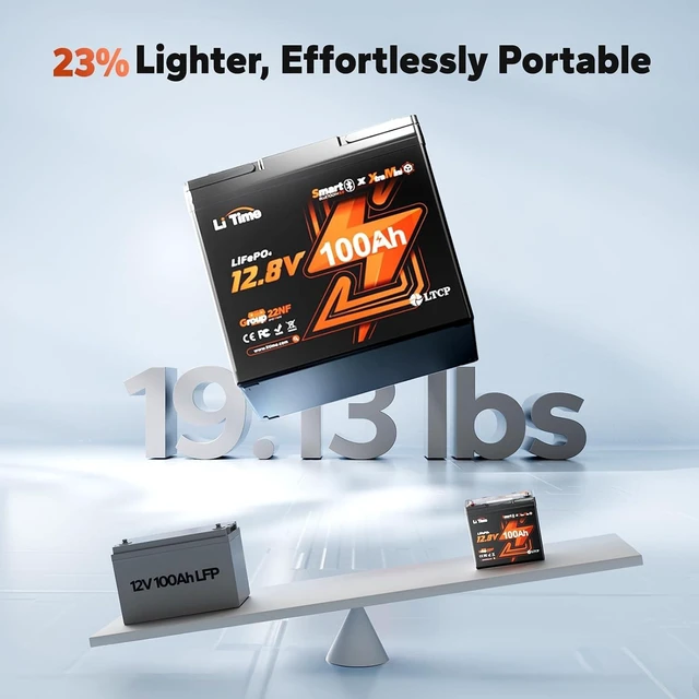 Alt view image 2 of 7 - Litime 12V 100Ah Xtra-Mini LiFePO4 Lithium Battery for RV, Marine, Boat