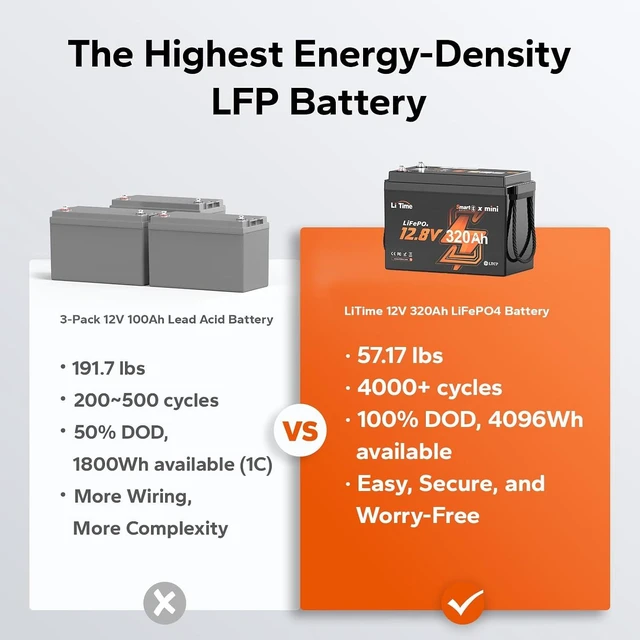 Alt view image 5 of 7 - Litime 12V 320Ah Mini LiFePO4 Battery with Bluetooth for RV, Travel Trailer