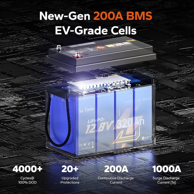 Alt view image 6 of 7 - Litime 12V 320Ah Mini LiFePO4 Battery with Bluetooth for RV, Travel Trailer
