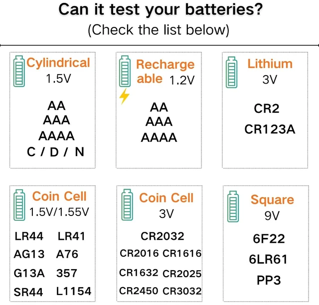 Alt view image 2 of 7 - Battery Tester for AA AAA C D 9V & Household Batteries Battery Checker