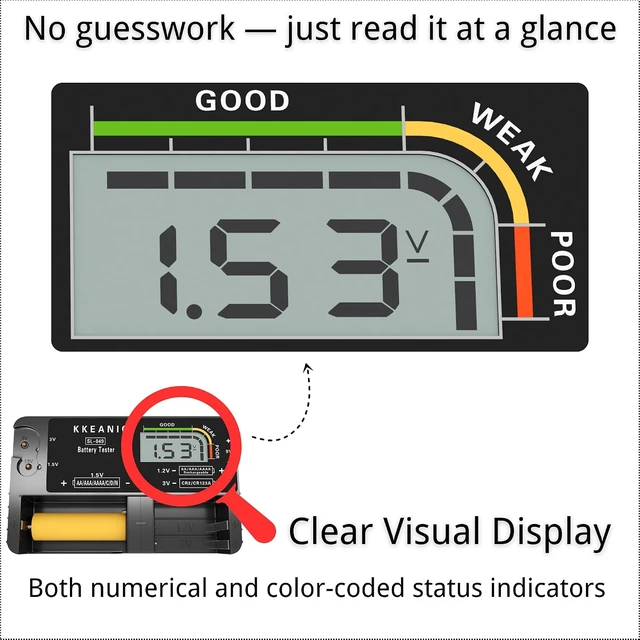 Alt view image 5 of 7 - Battery Tester for AA AAA C D 9V & Household Batteries Battery Checker