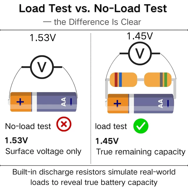 Alt view image 4 of 7 - Battery Tester for AA AAA C D 9V & Household Batteries Battery Checker