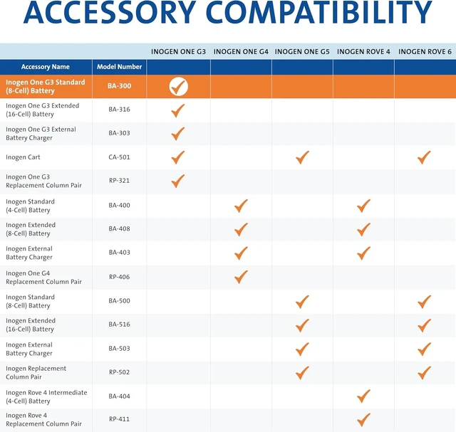 Alt view image 3 of 7 - Inogen One G3 Single battery