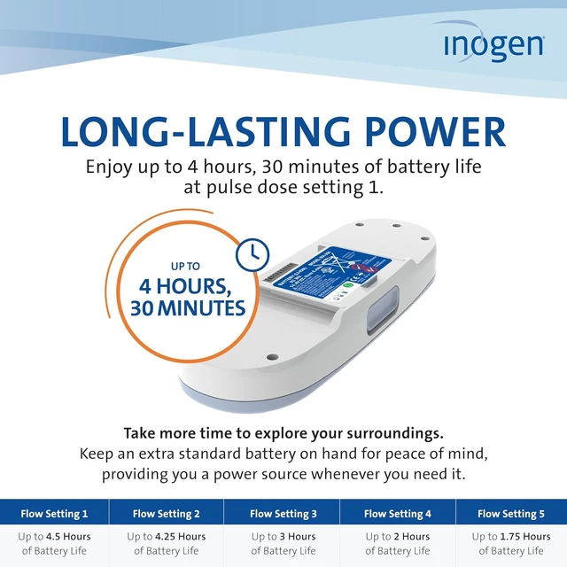 Alt view image 4 of 7 - Inogen One G3 Single battery