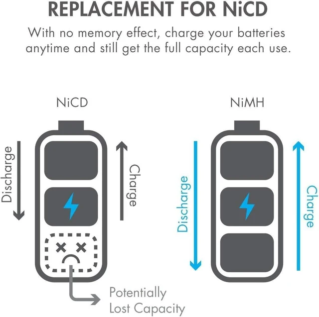Alt view image 6 of 6 - Tenergy Premium Rechargeable C Batteries, High Capacity 5000mAh NiMH C Size Battery, C Cell Battery, 4-Pack