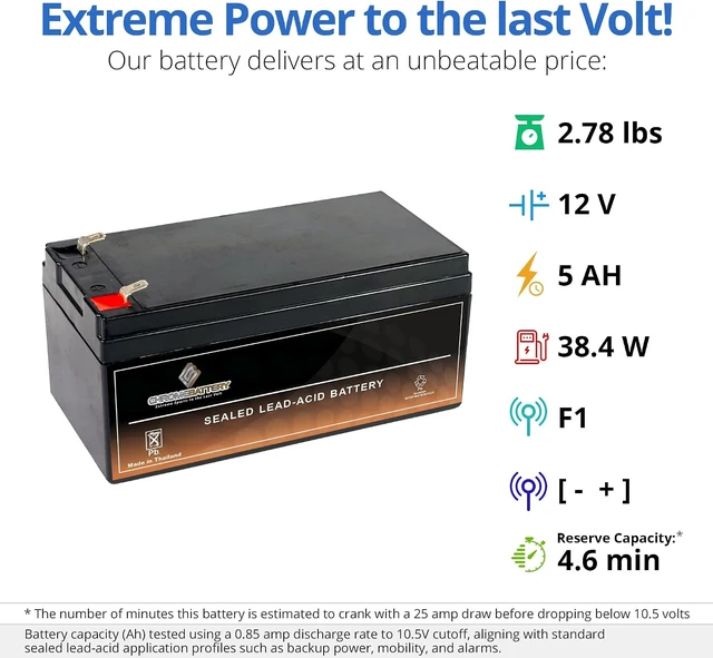 Alt view image 4 of 7 - CB CHROMEBATTERY 12V 3.2Ah SLA Battery F1 Spade Terminal Deep Cycle Design Rechargeable Power for Alarms, Scooters, Toys & More Maintenance-Free Sealed Lead Acid