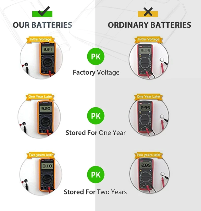 Alt view image 4 of 7 - LiCB CR 2016 Battery,CR2016 Lithium Batteries,3 Volt Coin & Button Cell (40 Pack)