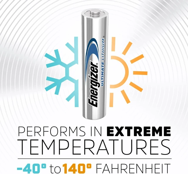 Alt view image 7 of 7 - Energizer Ultimate Lithium AAA Batteries (24 Pack), AAA Lithium Batteries
