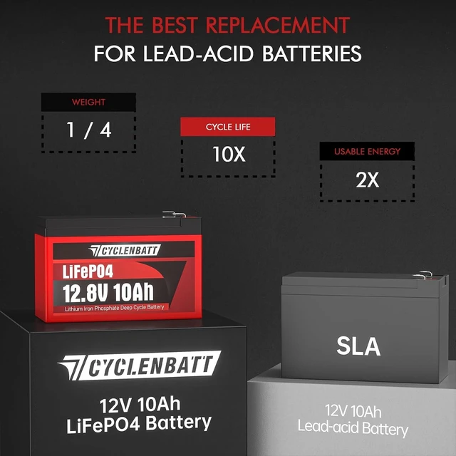 Alt view image 4 of 7 - CYCLENBATT 12V 10Ah LiFePO4 Lithium Battery, UL Certified, 5000+ Cycles