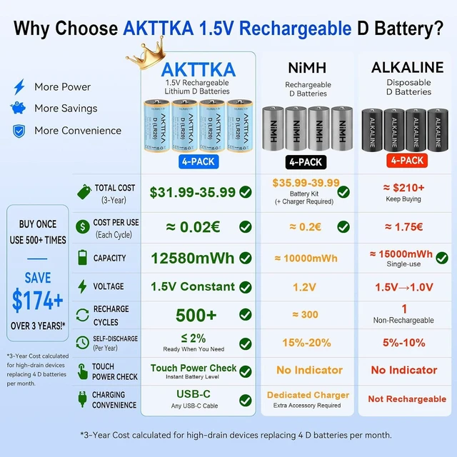 Alt view image 2 of 7 - 4 Pack Rechargeable D Batteries, 1.5V Lithium LR20, 500+ Cycles